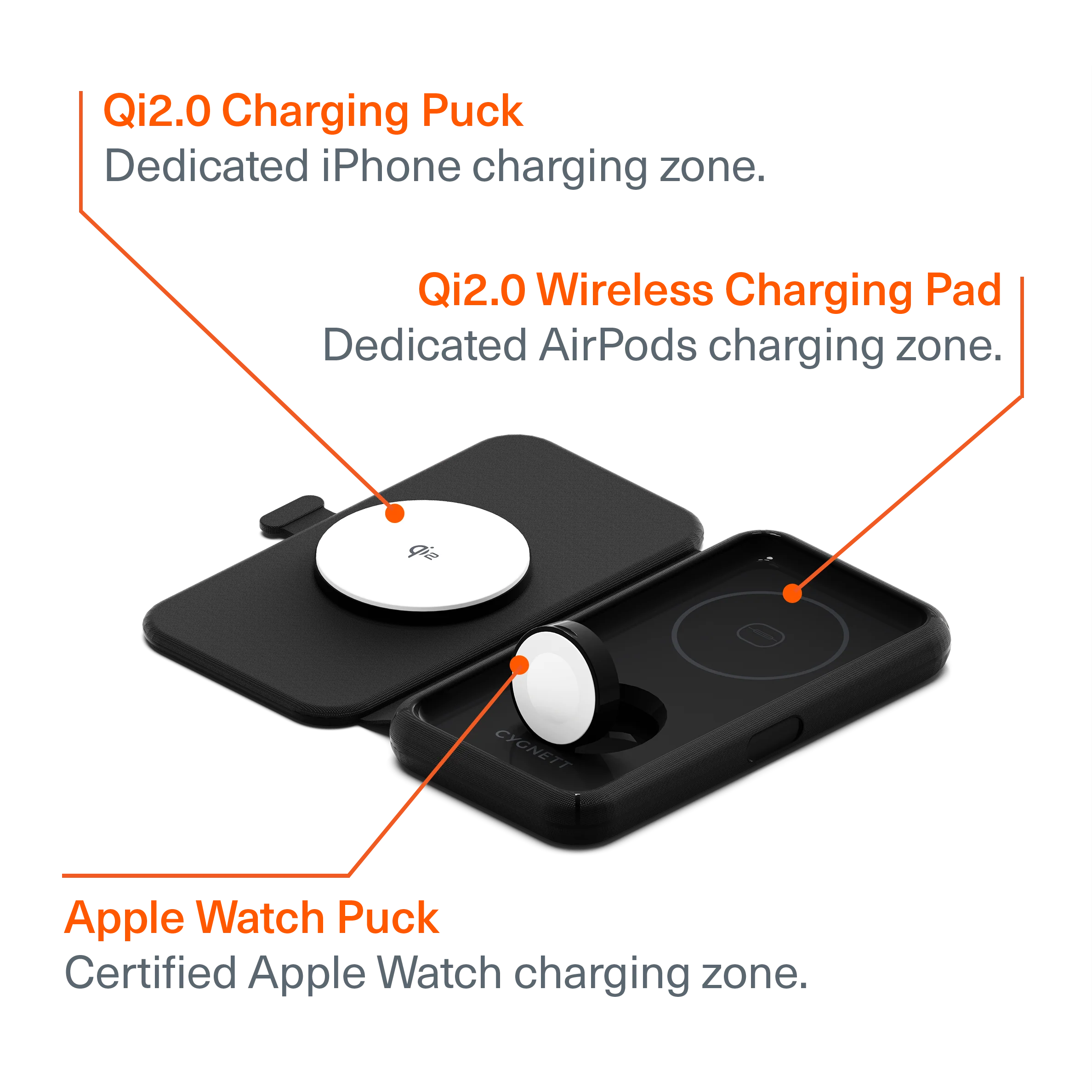 MagTravel Qi2 3-in-1 Wireless Charger - Image 2